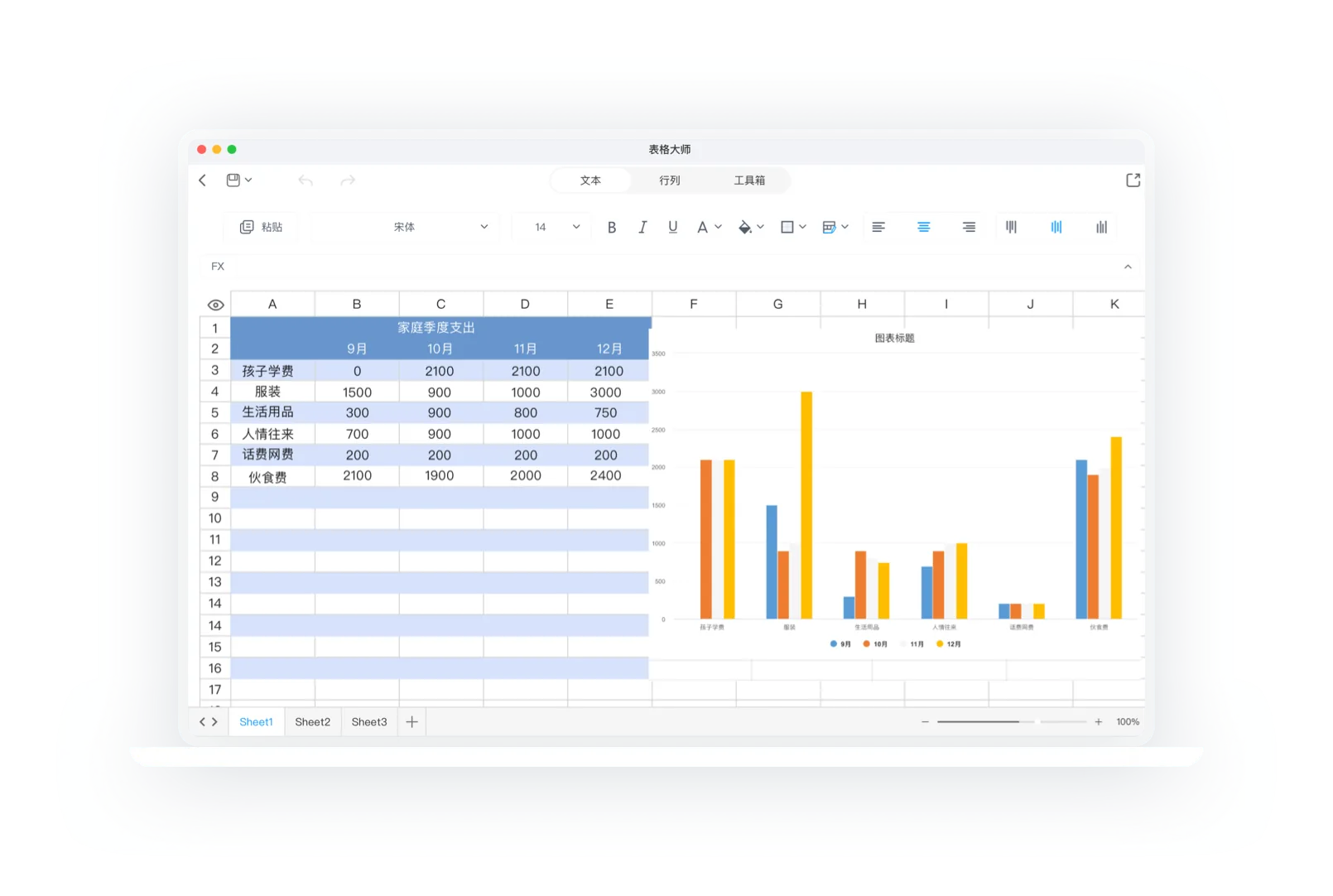 Spreadsheet, formula, and chart editing interface in FormMaster
